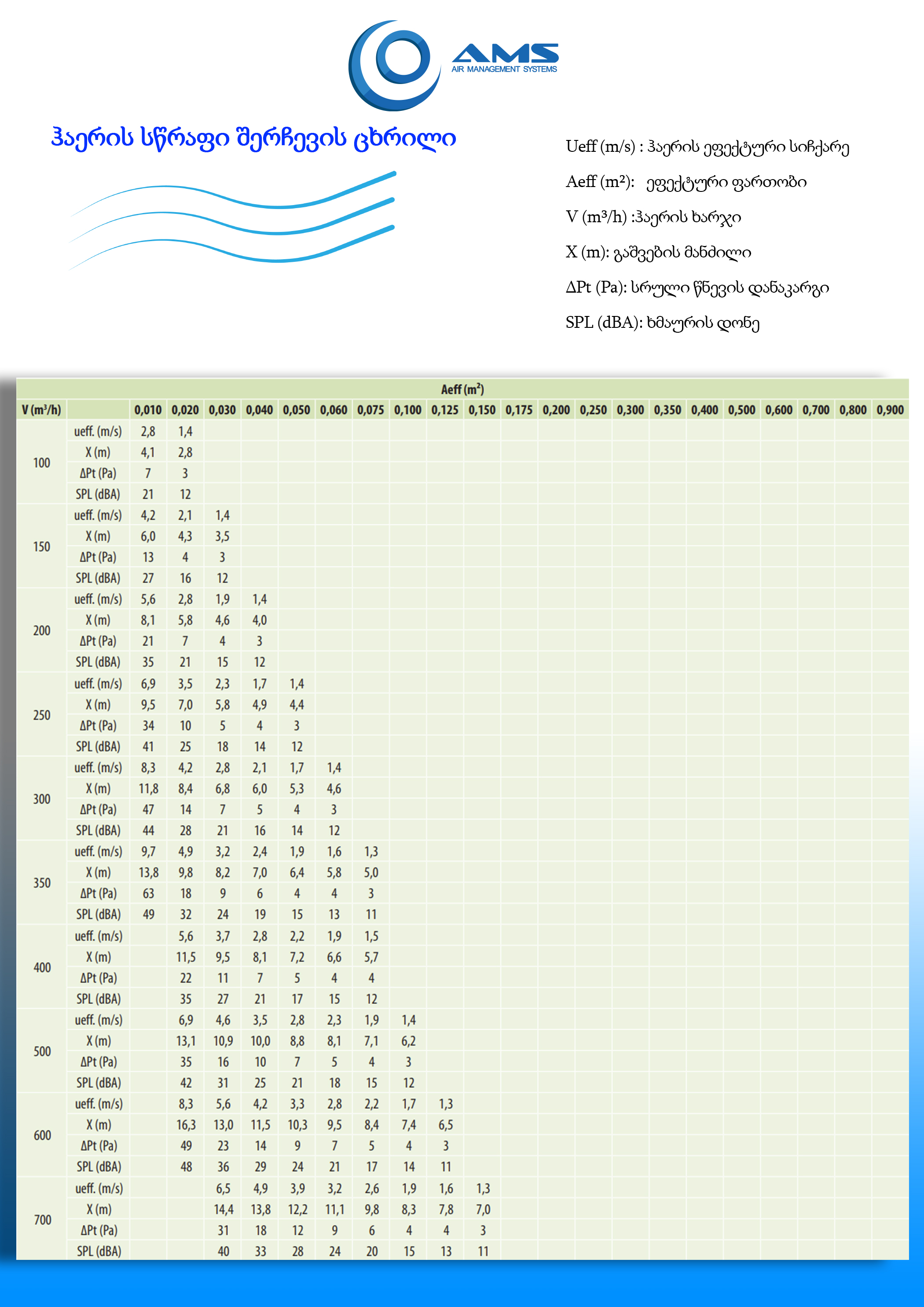 (LG) ხაზური ცხაურა  15° - 30°
